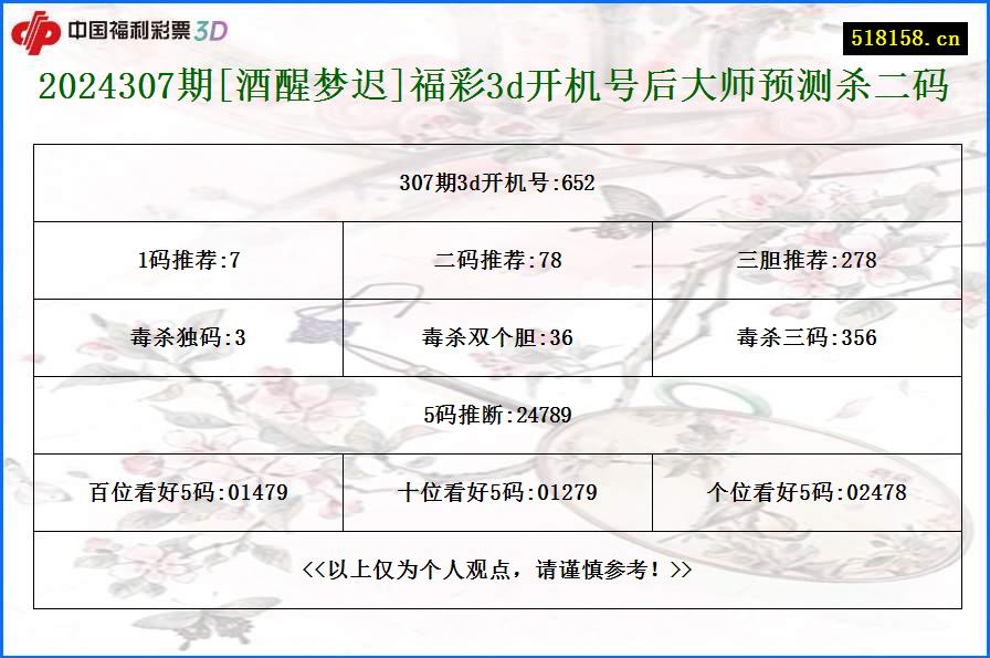 2024307期[酒醒梦迟]福彩3d开机号后大师预测杀二码