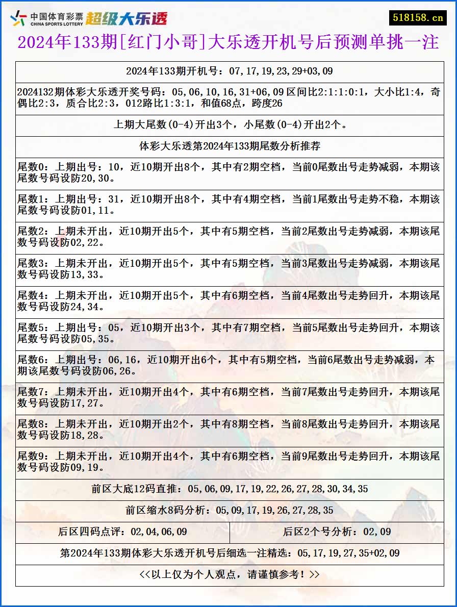 2024年133期[红门小哥]大乐透开机号后预测单挑一注