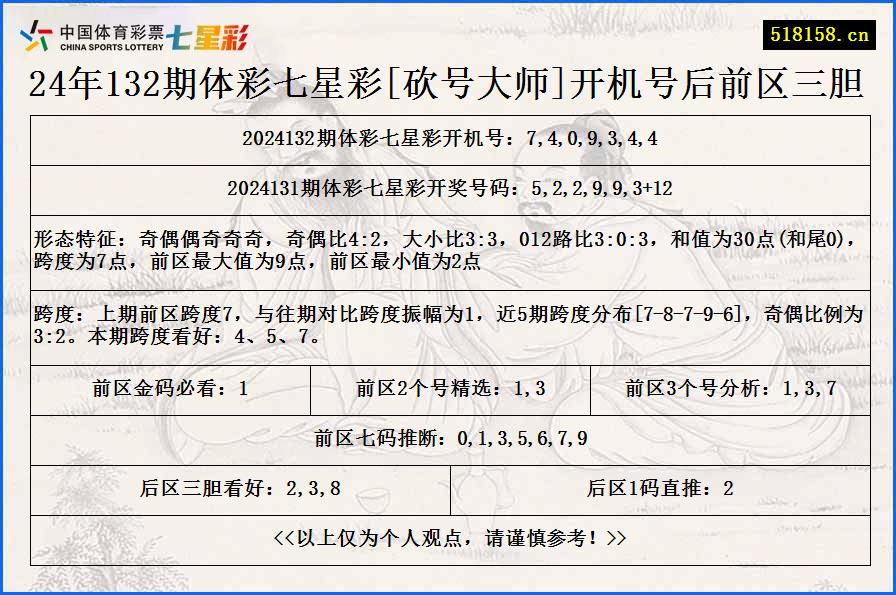 24年132期体彩七星彩[砍号大师]开机号后前区三胆