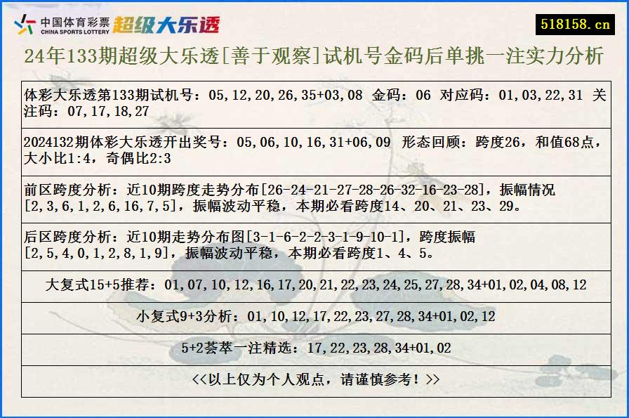 24年133期超级大乐透[善于观察]试机号金码后单挑一注实力分析