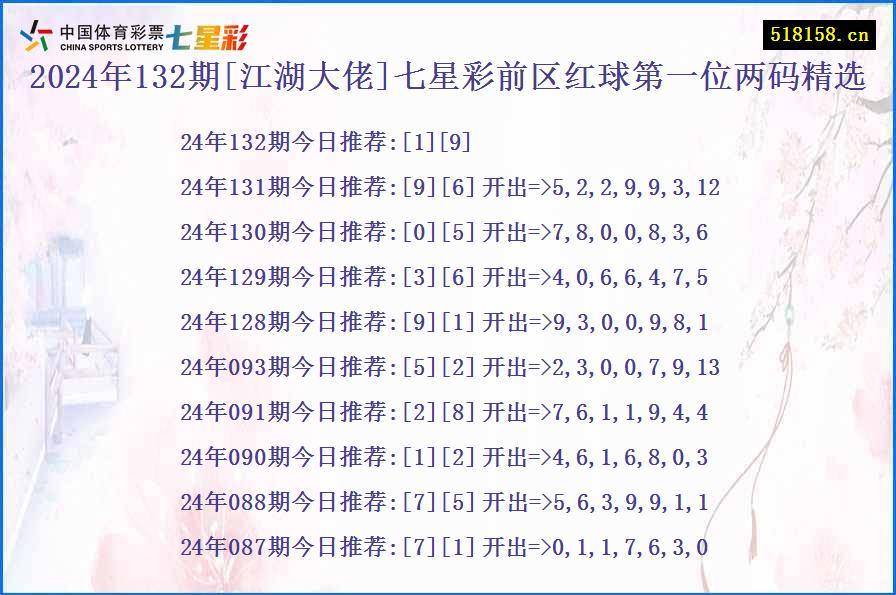 2024年132期[江湖大佬]七星彩前区红球第一位两码精选