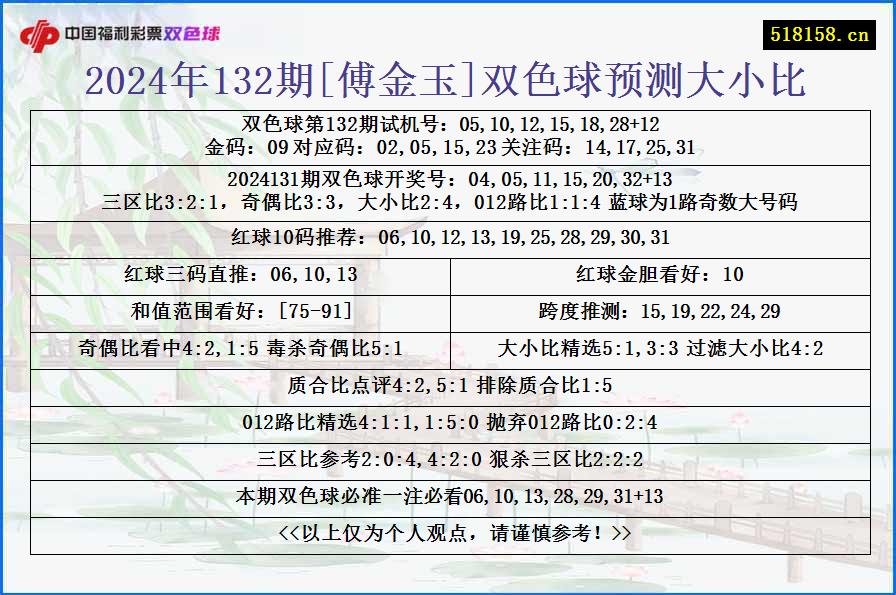 2024年132期[傅金玉]双色球预测大小比