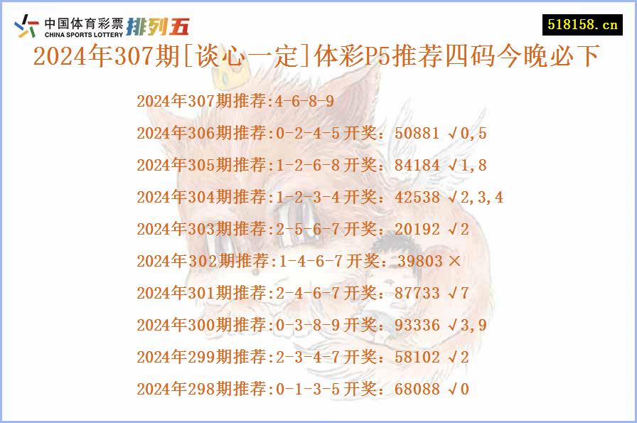 2024年307期[谈心一定]体彩P5推荐四码今晚必下