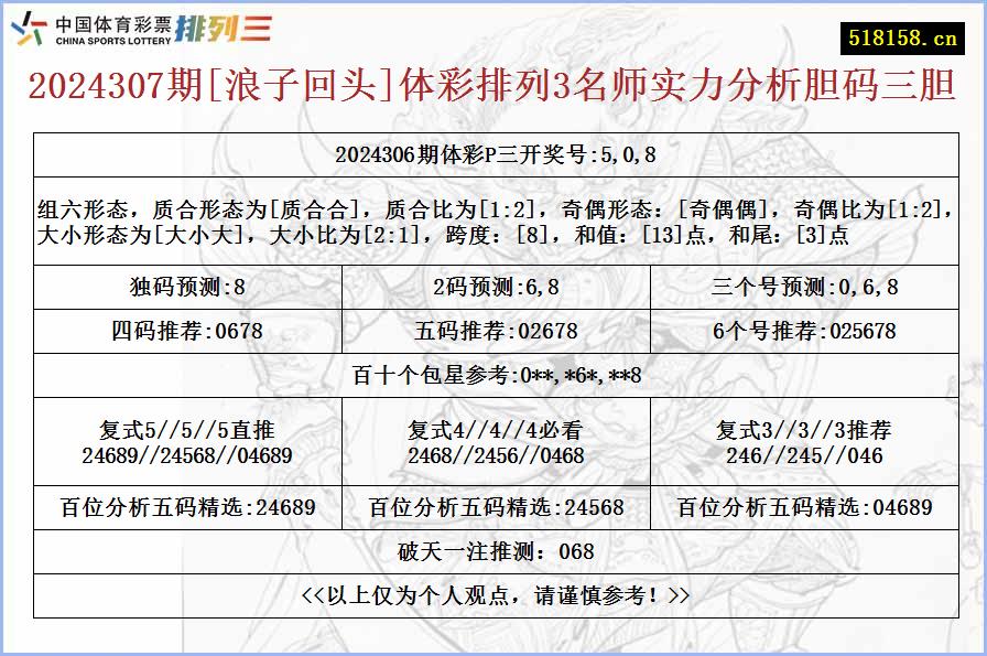 2024307期[浪子回头]体彩排列3名师实力分析胆码三胆