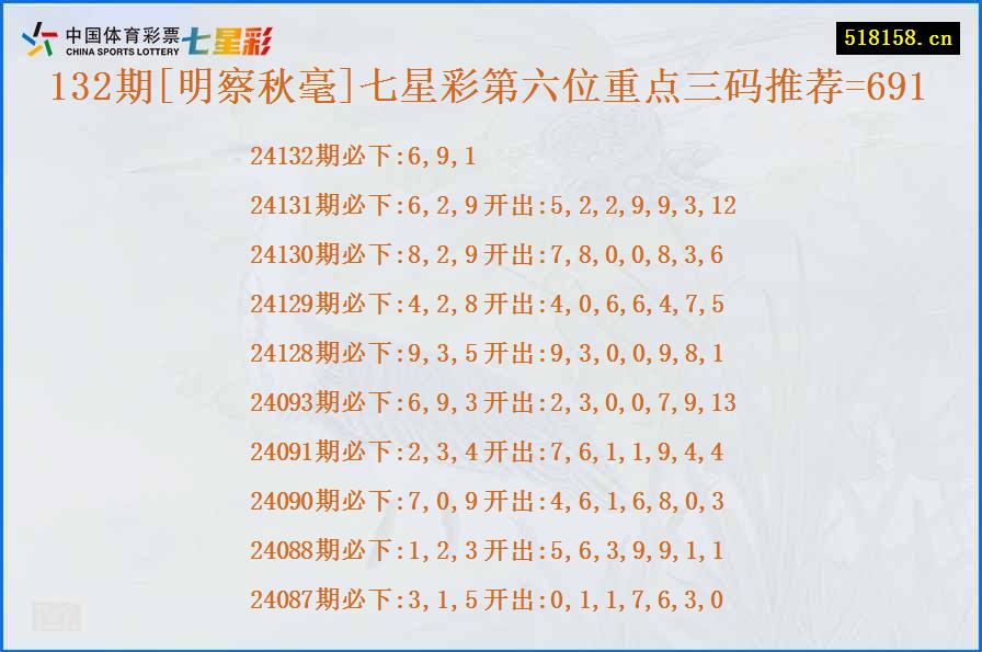 132期[明察秋毫]七星彩第六位重点三码推荐=691