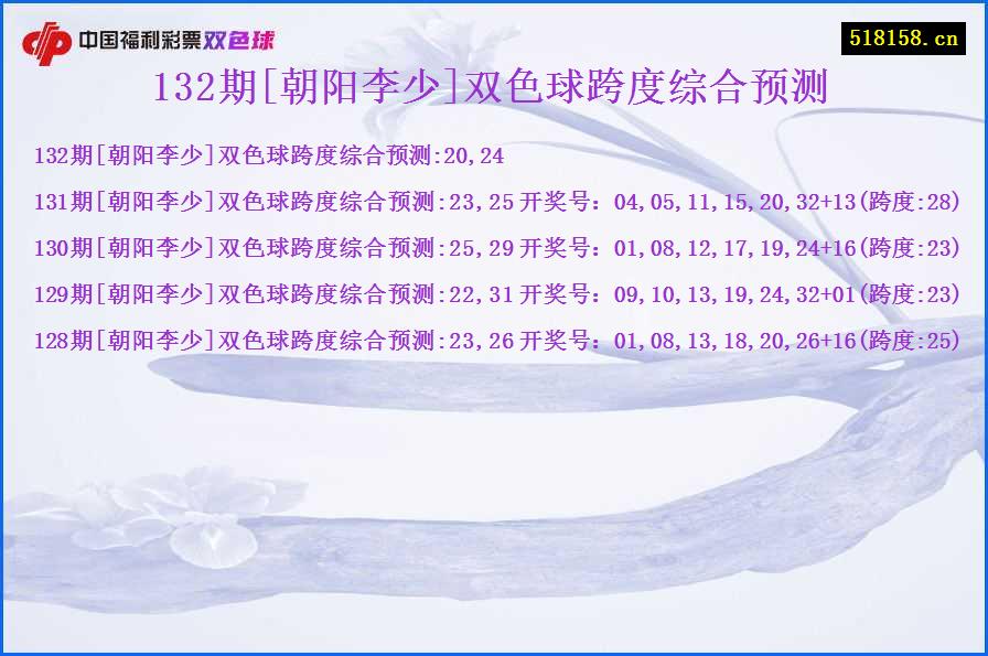 132期[朝阳李少]双色球跨度综合预测