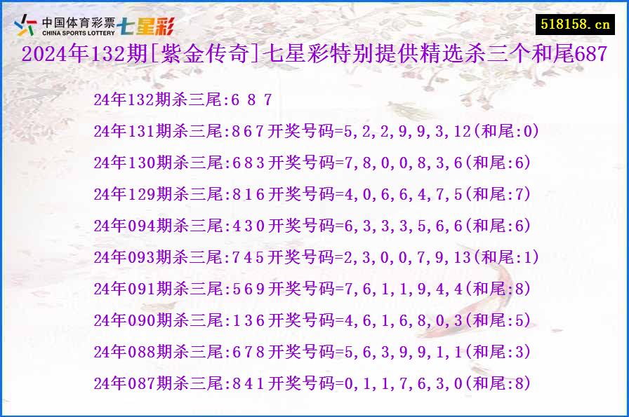 2024年132期[紫金传奇]七星彩特别提供精选杀三个和尾687