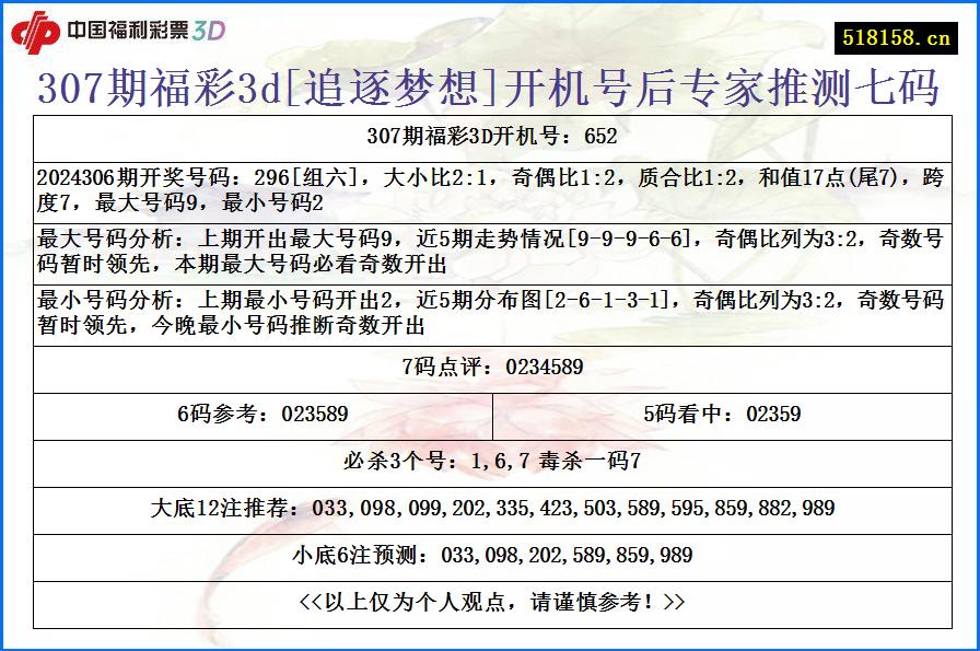 307期福彩3d[追逐梦想]开机号后专家推测七码