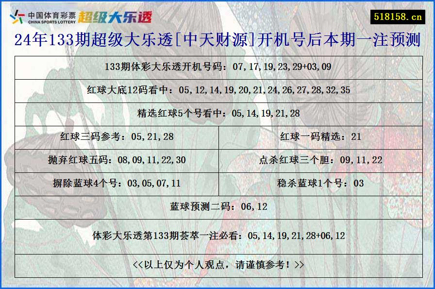 24年133期超级大乐透[中天财源]开机号后本期一注预测