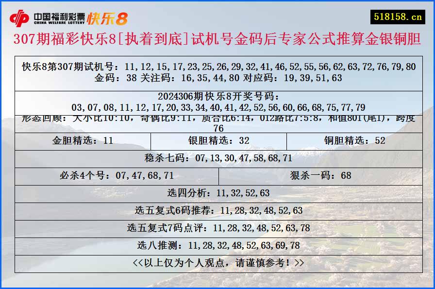 307期福彩快乐8[执着到底]试机号金码后专家公式推算金银铜胆