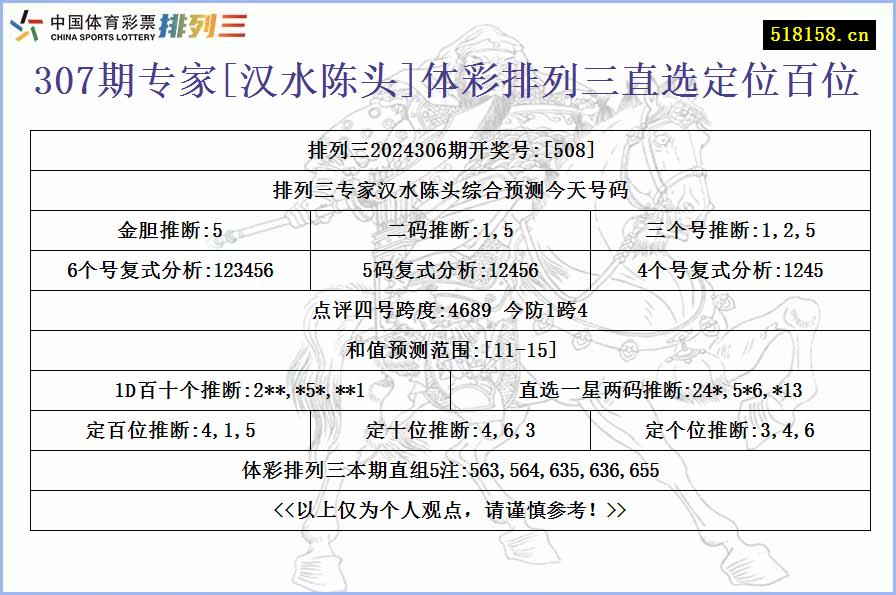 307期专家[汉水陈头]体彩排列三直选定位百位