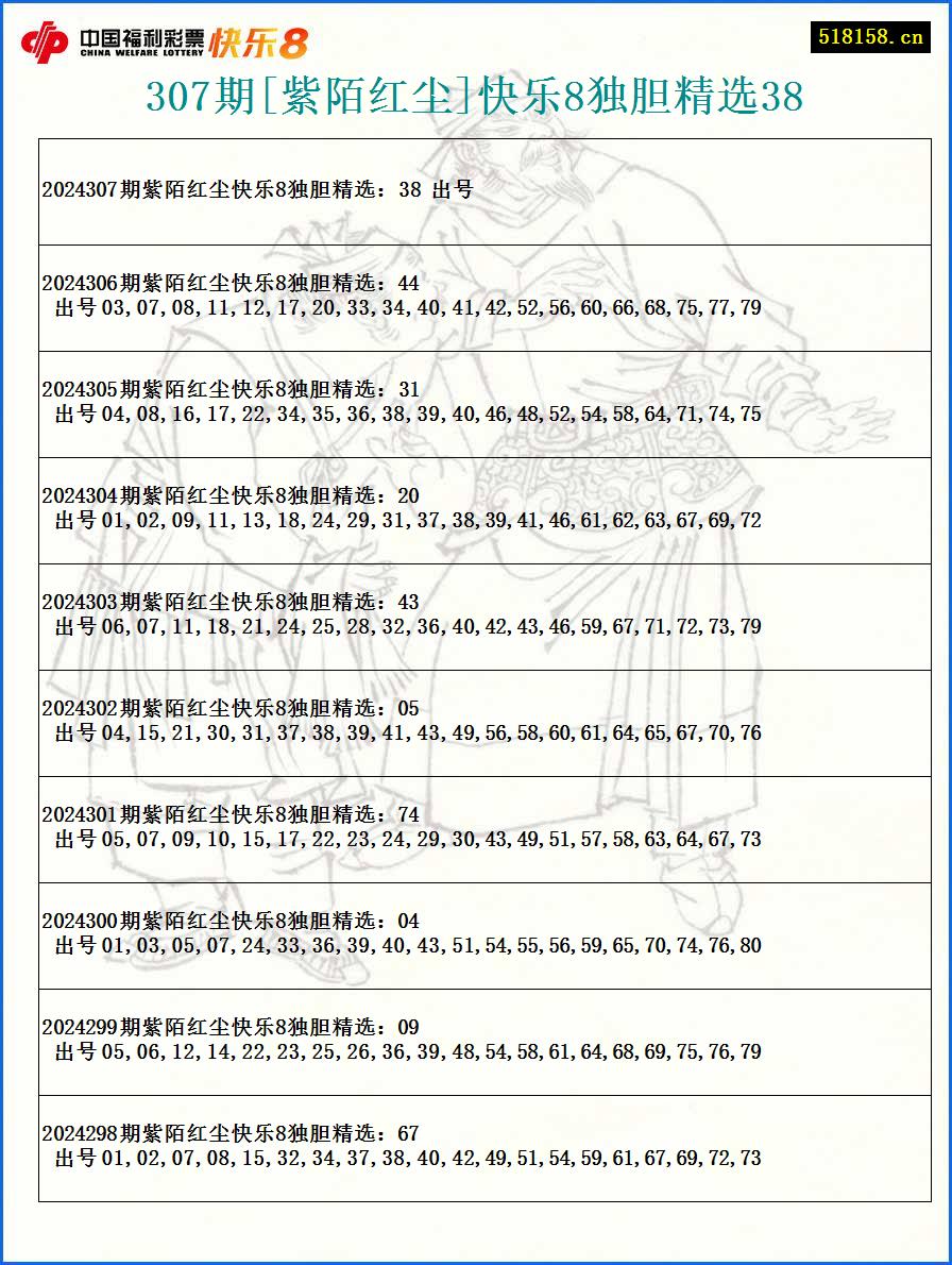 307期[紫陌红尘]快乐8独胆精选38