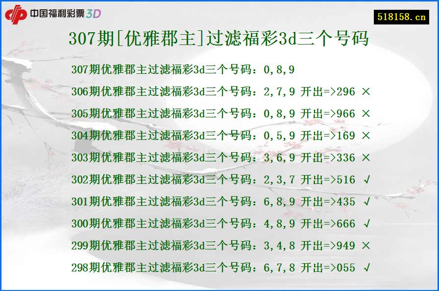 307期[优雅郡主]过滤福彩3d三个号码