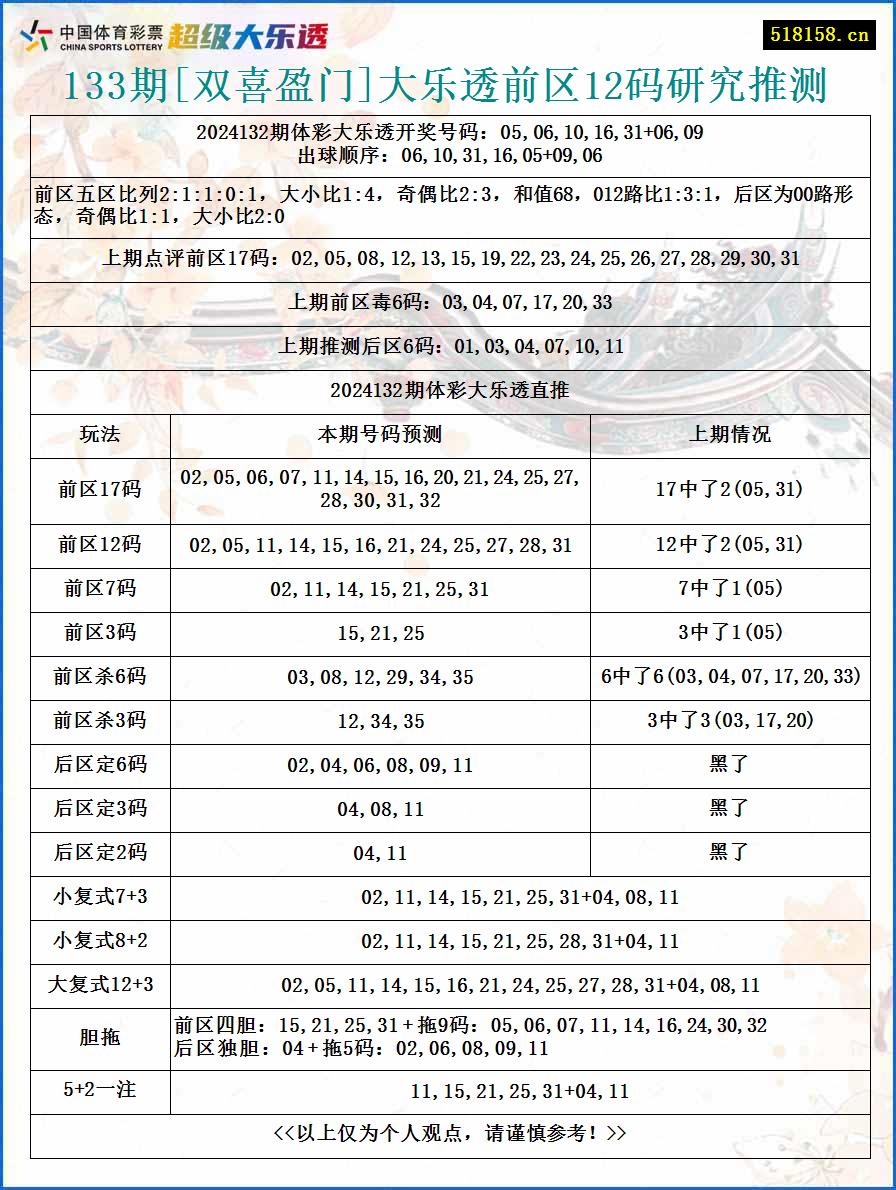 133期[双喜盈门]大乐透前区12码研究推测