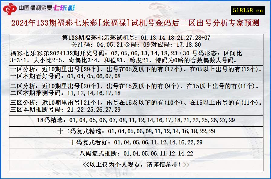 2024年133期福彩七乐彩[张福禄]试机号金码后二区出号分析专家预测