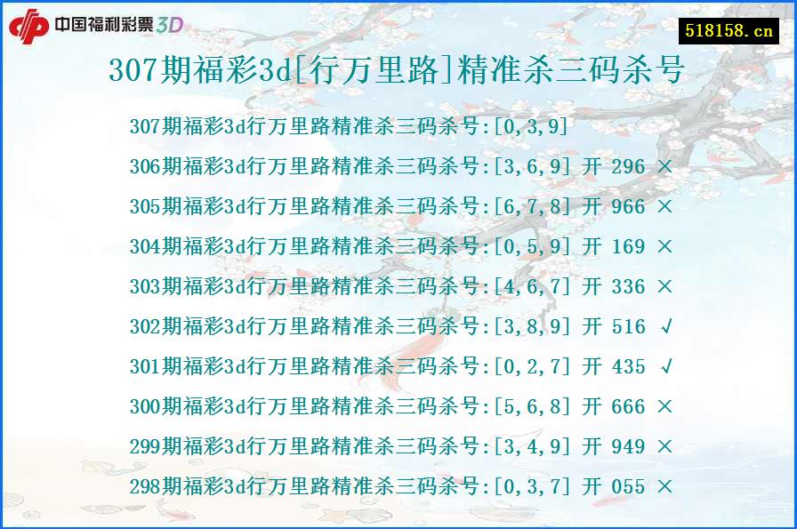 307期福彩3d[行万里路]精准杀三码杀号