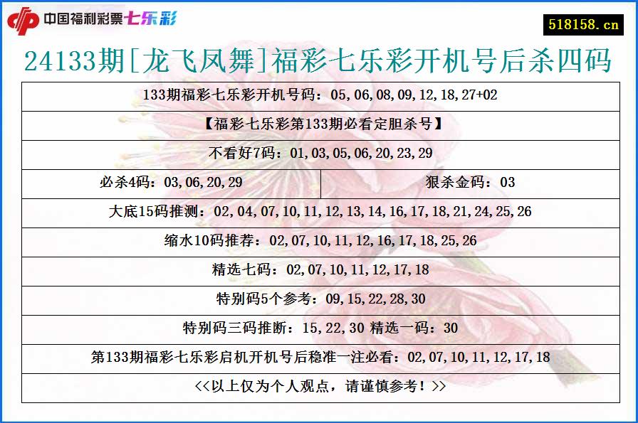 24133期[龙飞凤舞]福彩七乐彩开机号后杀四码