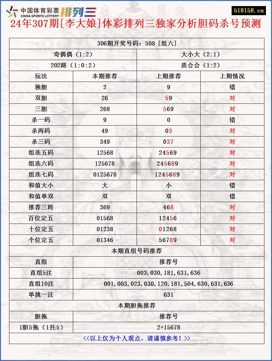 24年307期[李大娘]体彩排列三独家分析胆码杀号预测