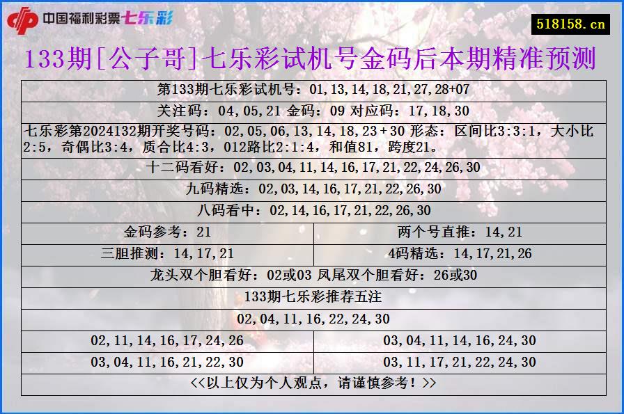 133期[公子哥]七乐彩试机号金码后本期精准预测