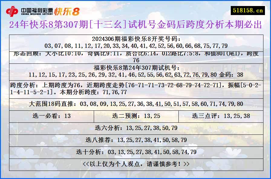 24年快乐8第307期[十三幺]试机号金码后跨度分析本期必出