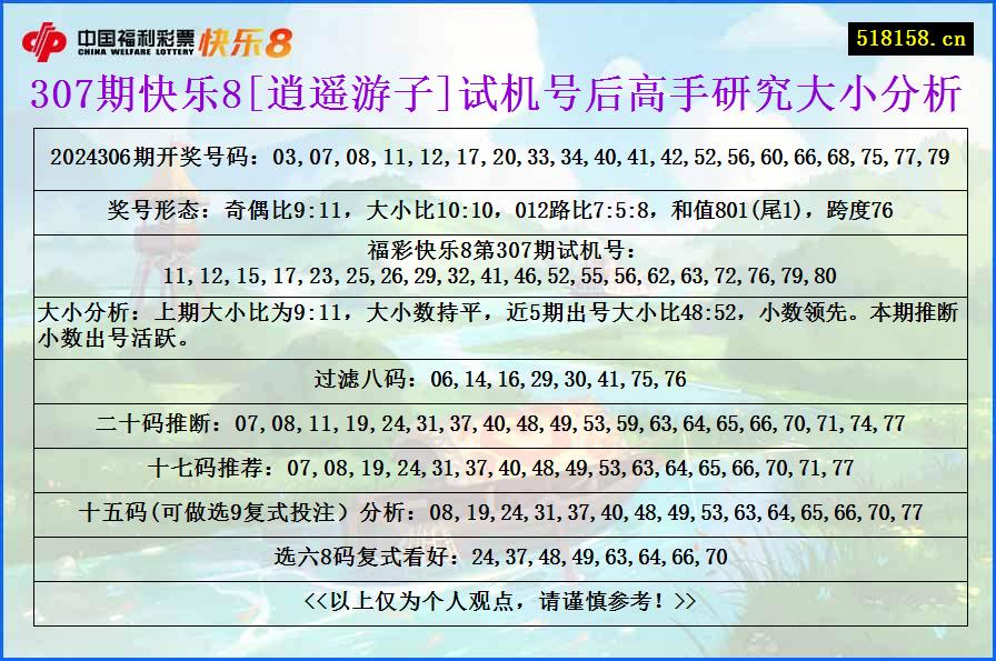 307期快乐8[逍遥游子]试机号后高手研究大小分析