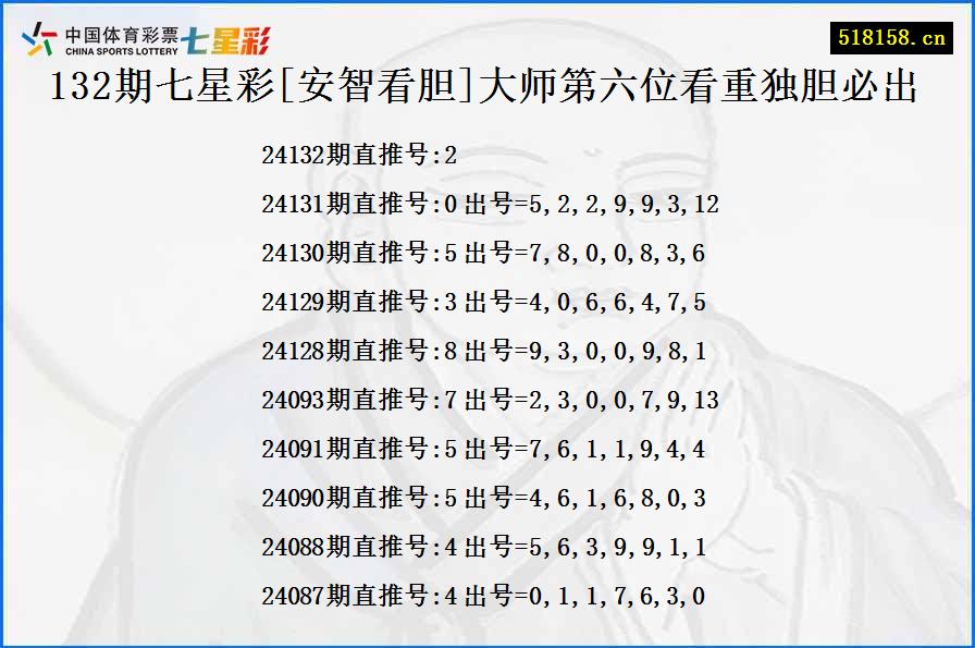 132期七星彩[安智看胆]大师第六位看重独胆必出