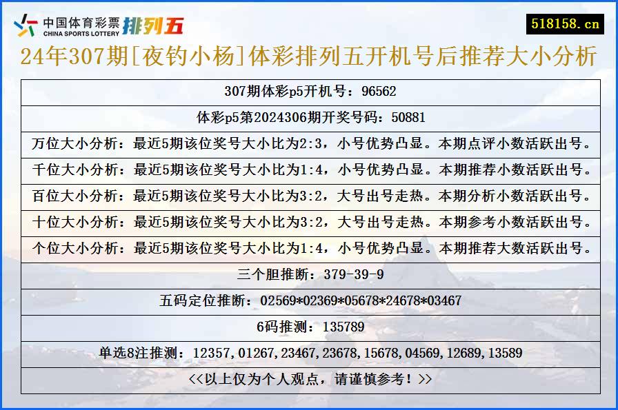 24年307期[夜钓小杨]体彩排列五开机号后推荐大小分析