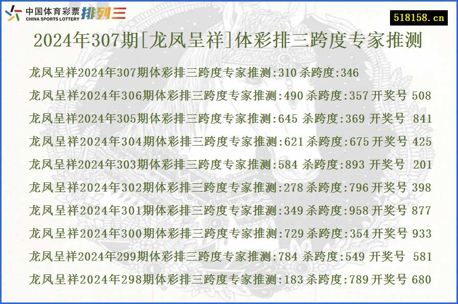 2024年307期[龙凤呈祥]体彩排三跨度专家推测