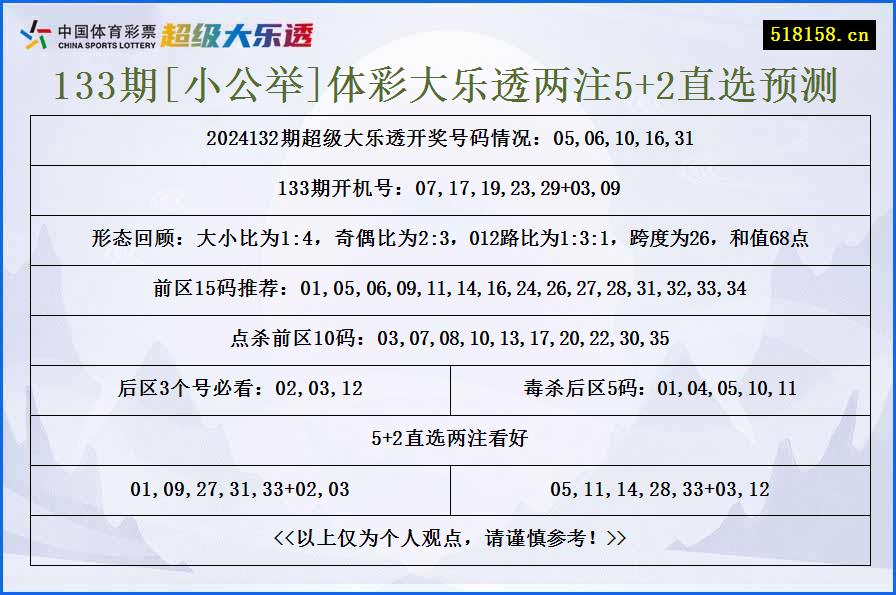 133期[小公举]体彩大乐透两注5+2直选预测