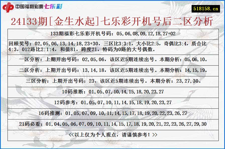 24133期[金生水起]七乐彩开机号后二区分析