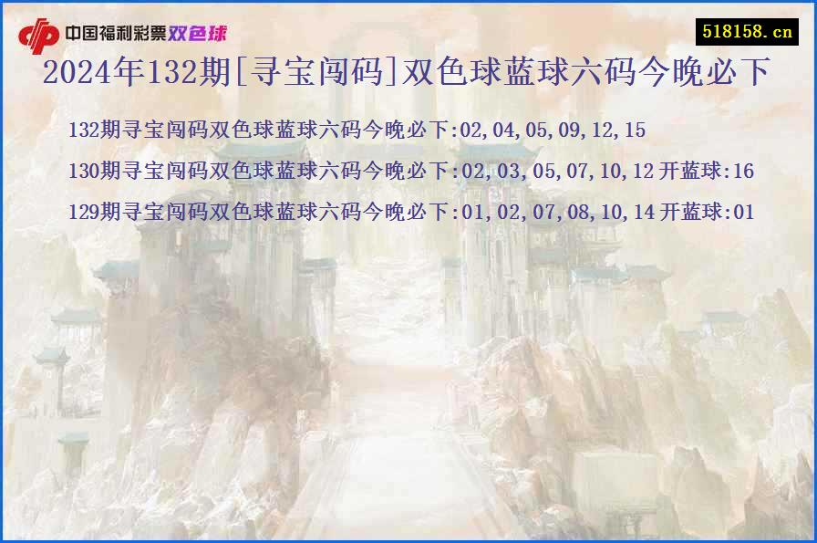 2024年132期[寻宝闯码]双色球蓝球六码今晚必下