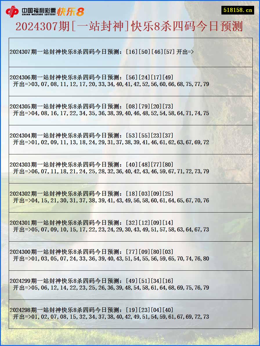 2024307期[一站封神]快乐8杀四码今日预测