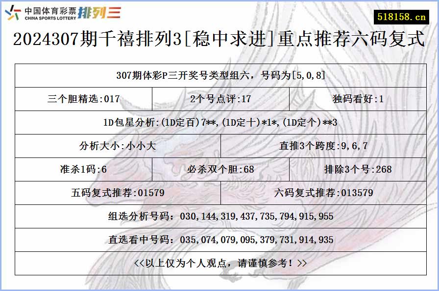 2024307期千禧排列3[稳中求进]重点推荐六码复式