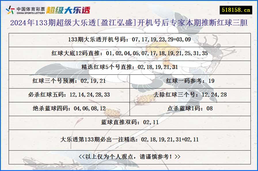 2024年133期超级大乐透[盈江弘盛]开机号后专家本期推断红球三胆