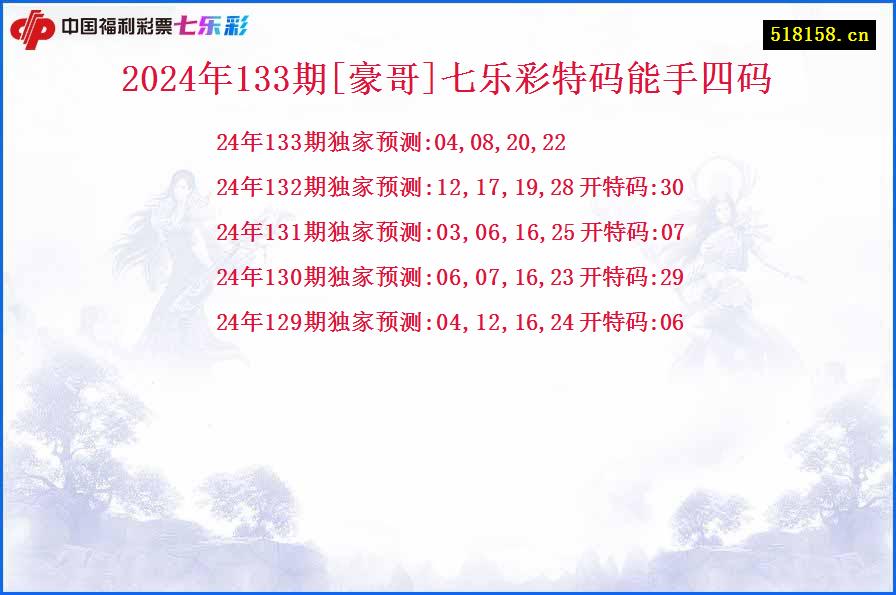 2024年133期[豪哥]七乐彩特码能手四码