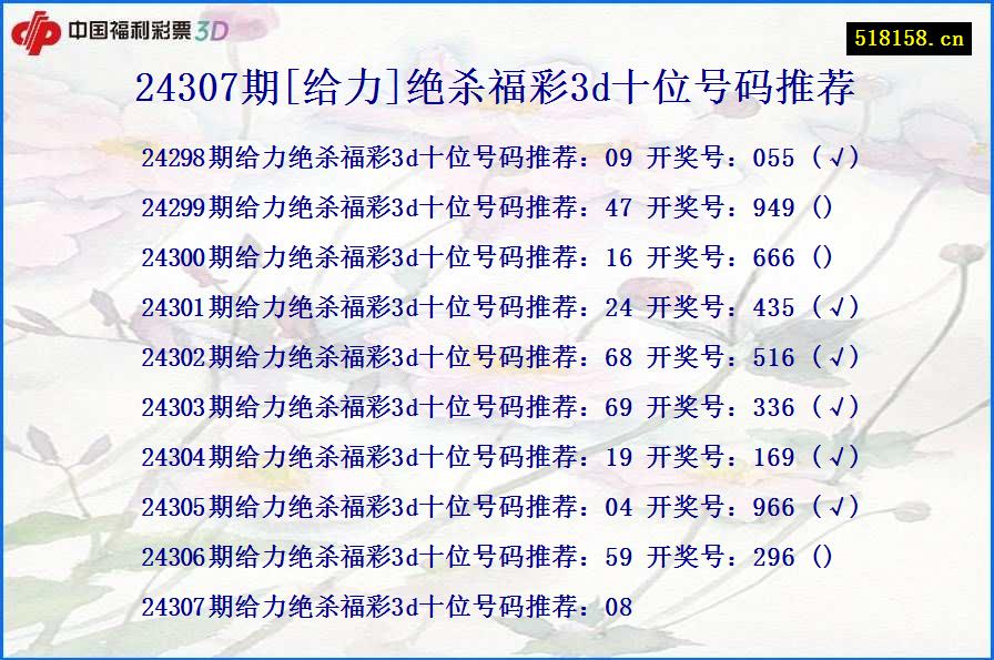 24307期[给力]绝杀福彩3d十位号码推荐