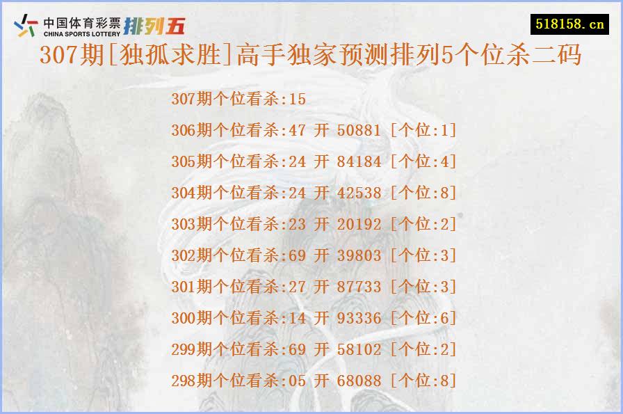 307期[独孤求胜]高手独家预测排列5个位杀二码