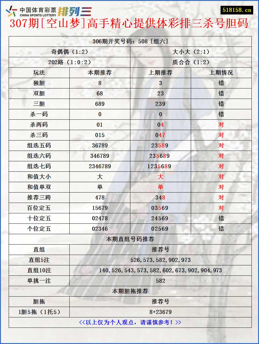 307期[空山梦]高手精心提供体彩排三杀号胆码