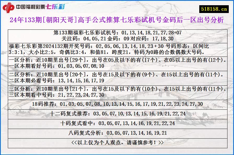 24年133期[朝阳天哥]高手公式推算七乐彩试机号金码后一区出号分析