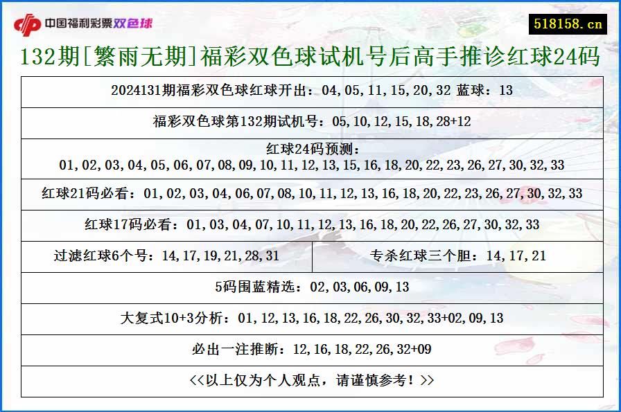 132期[繁雨无期]福彩双色球试机号后高手推诊红球24码