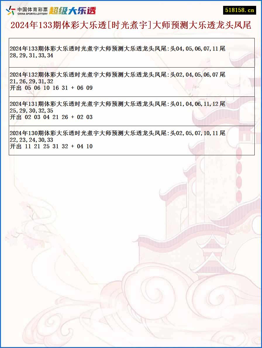 2024年133期体彩大乐透[时光煮宇]大师预测大乐透龙头凤尾