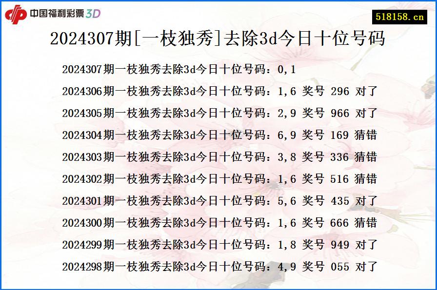 2024307期[一枝独秀]去除3d今日十位号码