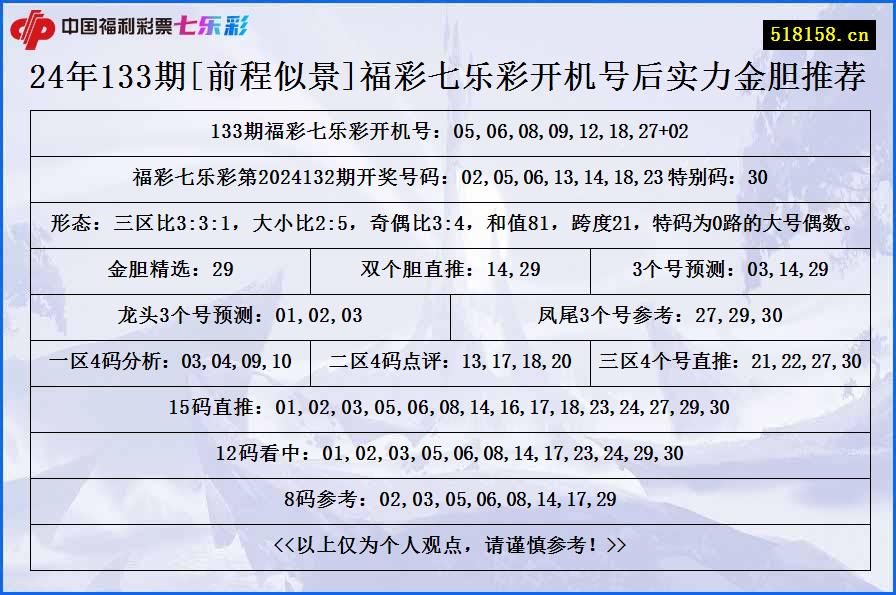 24年133期[前程似景]福彩七乐彩开机号后实力金胆推荐