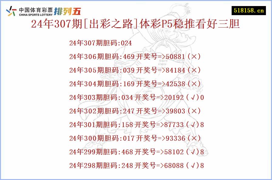 24年307期[出彩之路]体彩P5稳推看好三胆