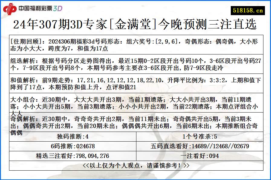 24年307期3D专家[金满堂]今晚预测三注直选