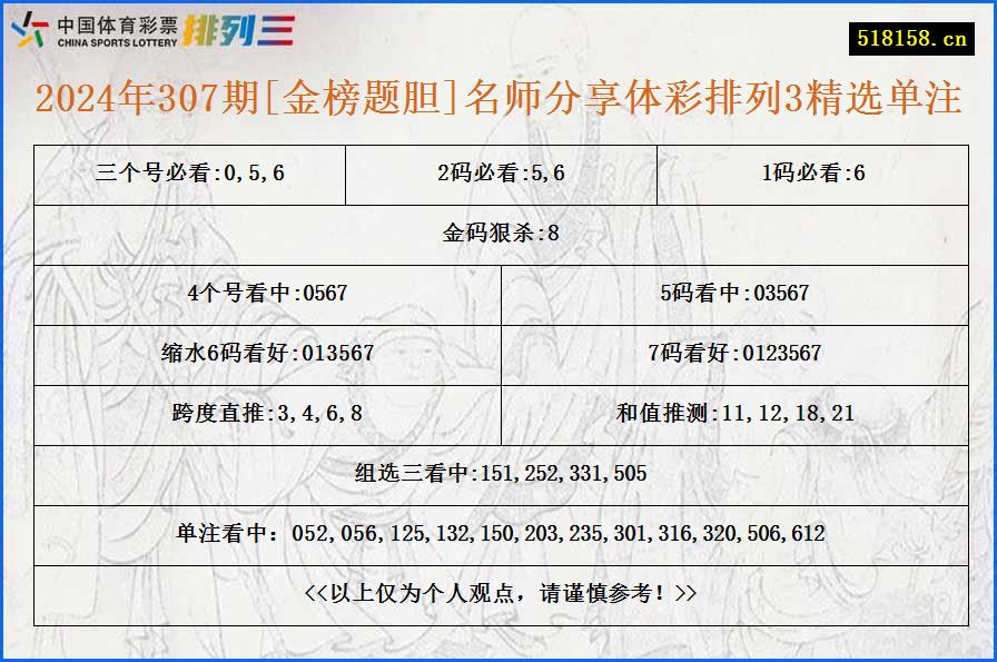 2024年307期[金榜题胆]名师分享体彩排列3精选单注