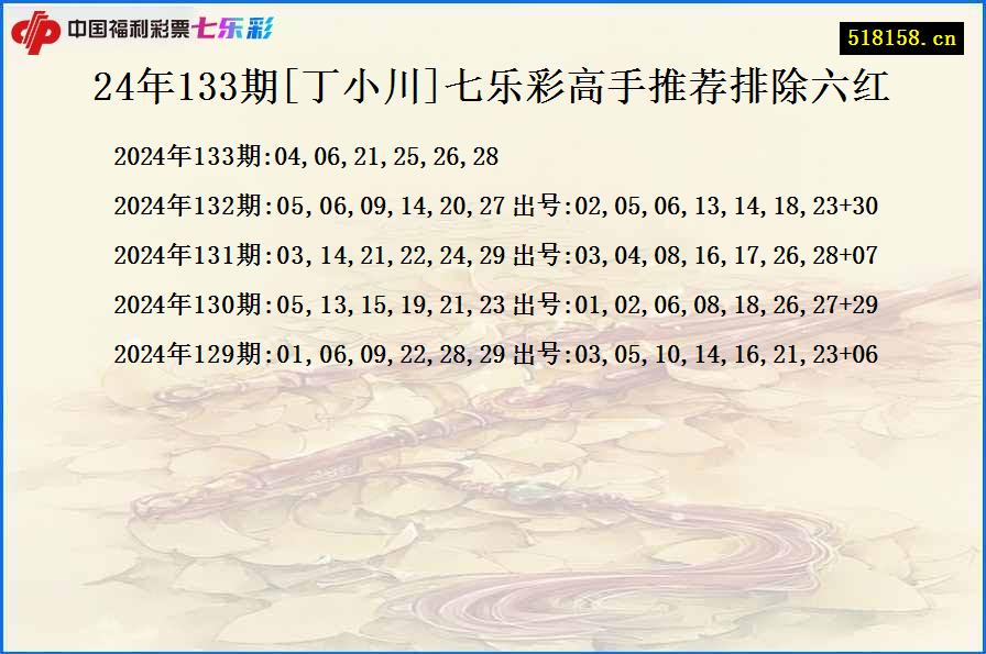 24年133期[丁小川]七乐彩高手推荐排除六红