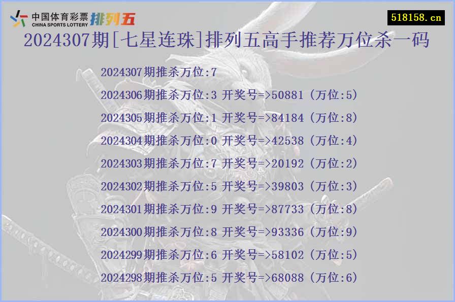 2024307期[七星连珠]排列五高手推荐万位杀一码