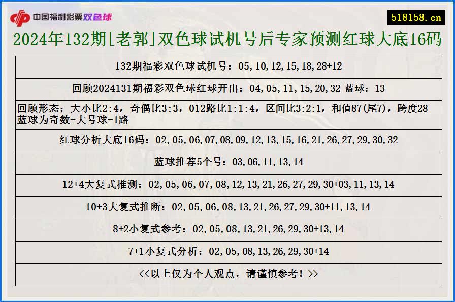 2024年132期[老郭]双色球试机号后专家预测红球大底16码