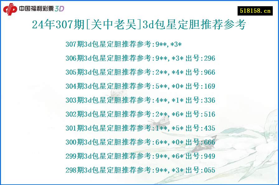 24年307期[关中老吴]3d包星定胆推荐参考